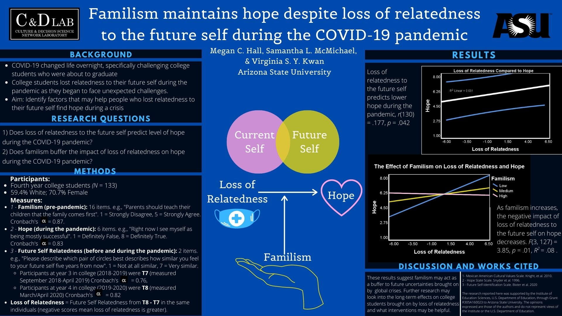 poster with a black background and blue elements displaying overlapping circles between the current self and future self and a diagram with a line with an arrow pointing from loss of relatedness to hope, with familism pointing to the middle of the line